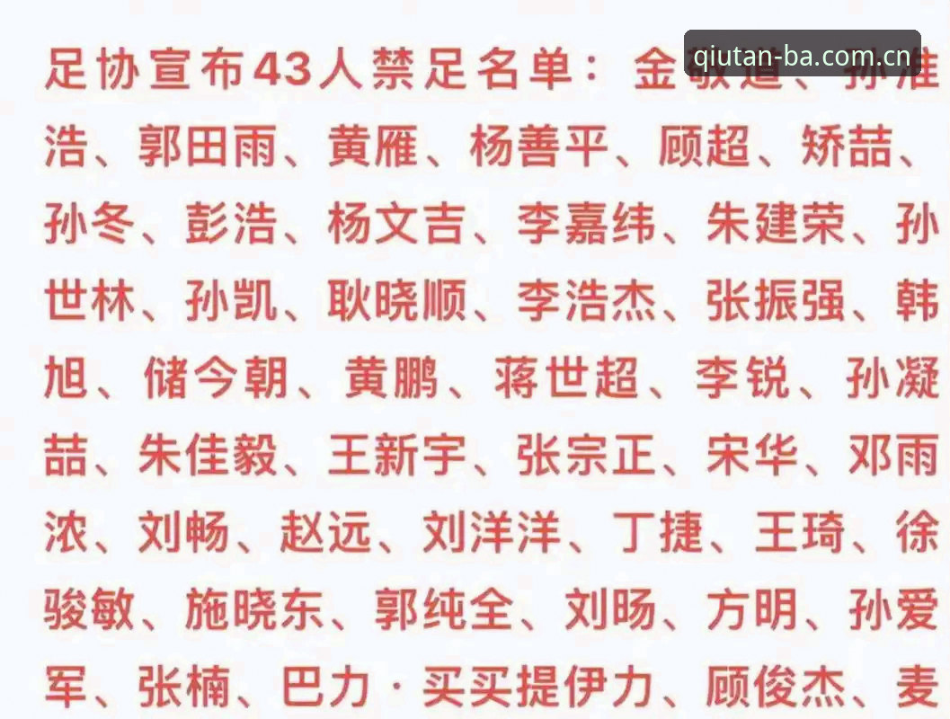谈球吧体育入口 中国足协第三批禁足名单全面解析:65人受罚背后的行业警示